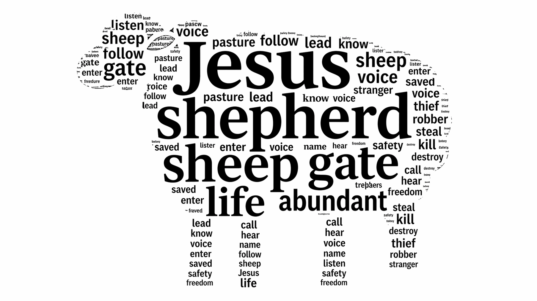John 10:1-10